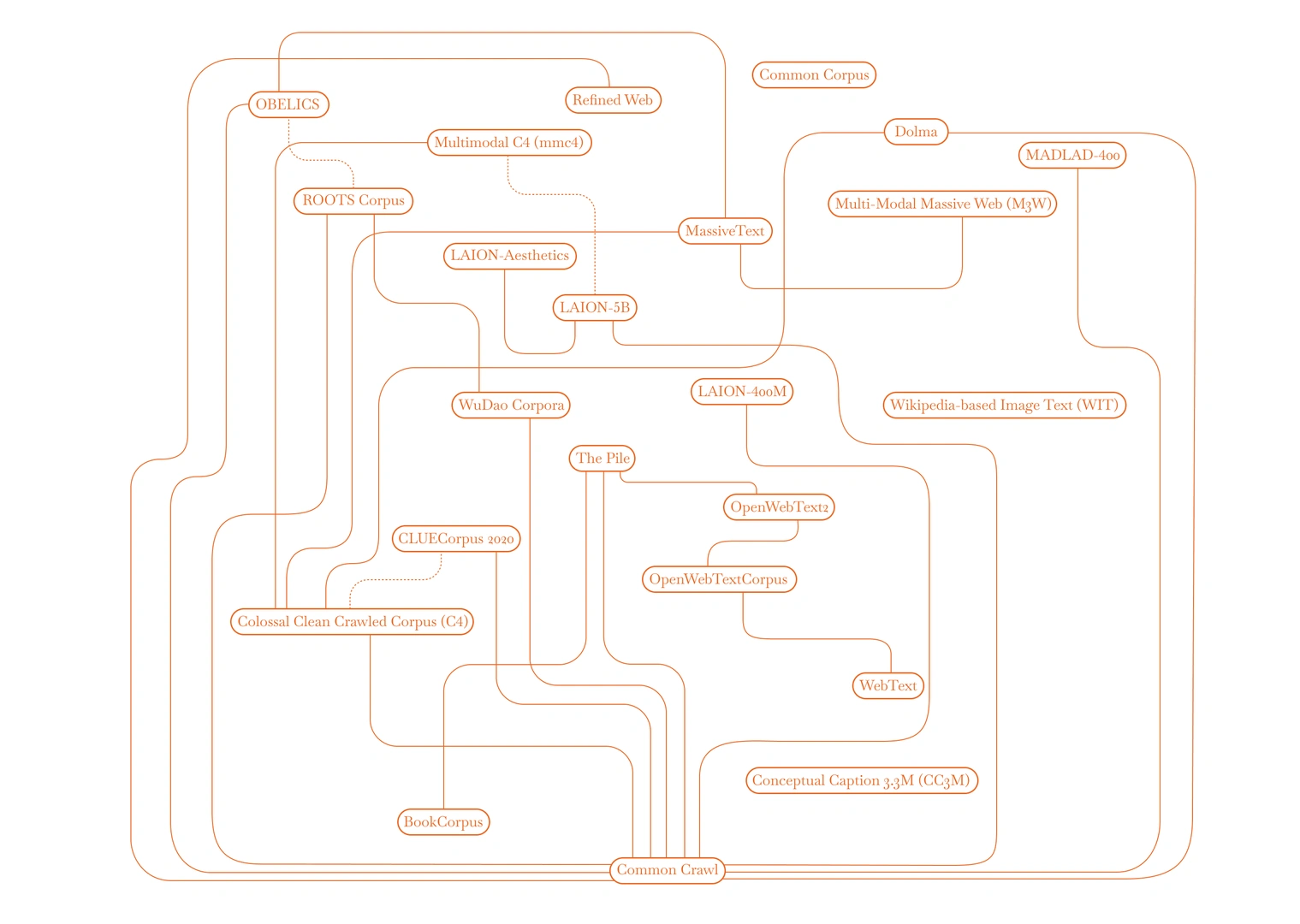 Fahrplan__event__banner_image_alt a media-almost-archaeology on data that is too dirty for "AI"