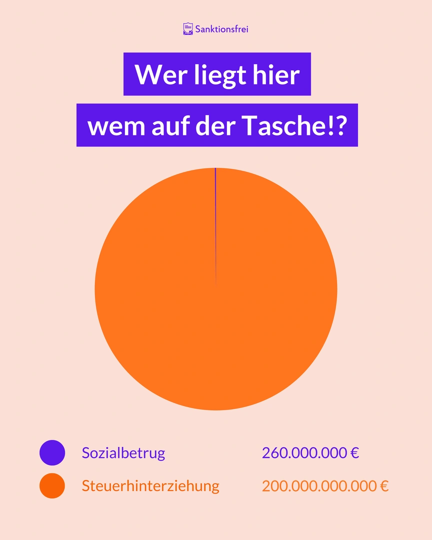 Fahrplan__event__banner_image_alt Wer liegt hier wem auf der Tasche? Genug mit dem Bürgergeld-Fetisch. Stürmt die Paläste!