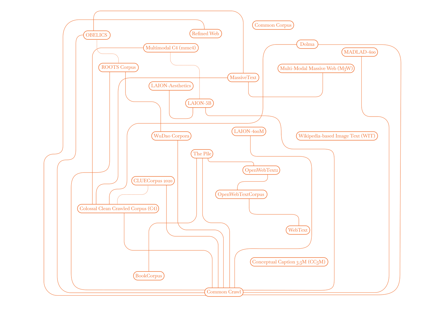 Fahrplan__event__banner_image_alt a media-almost-archaeology on data that is too dirty for "AI"