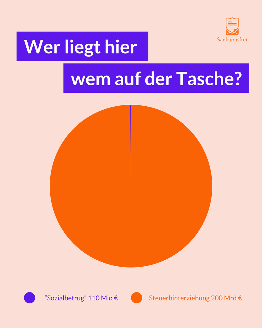 Fahrplan__event__banner_image_alt Wer liegt hier wem auf der Tasche? Genug mit dem Bürgergeld-Fetisch. Stürmt die Paläste!