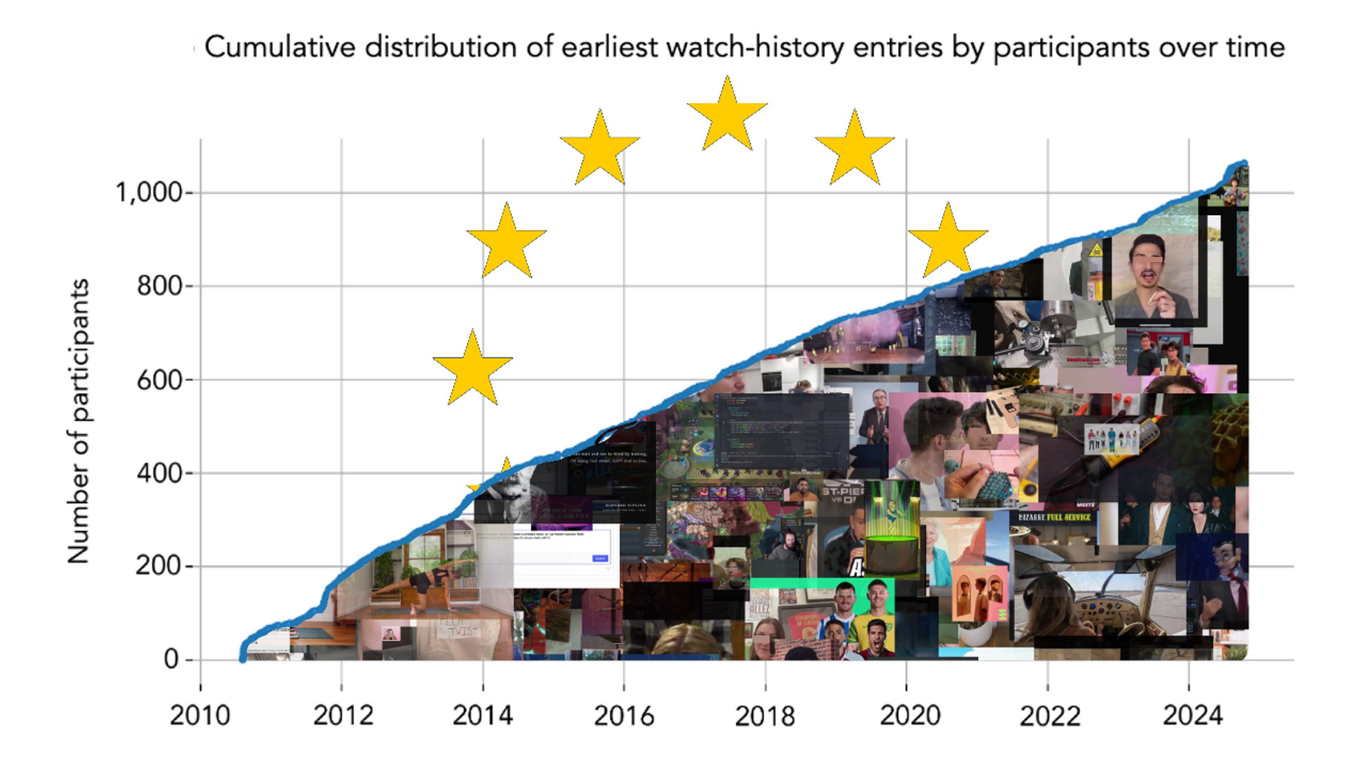 Fahrplan__event__banner_image_alt We, the EU, and 1064 Danes decided to look into YouTube: A story about how the EU gave us a law, 1064 Danes gave us their YouTube histories, and reality gave us a headache