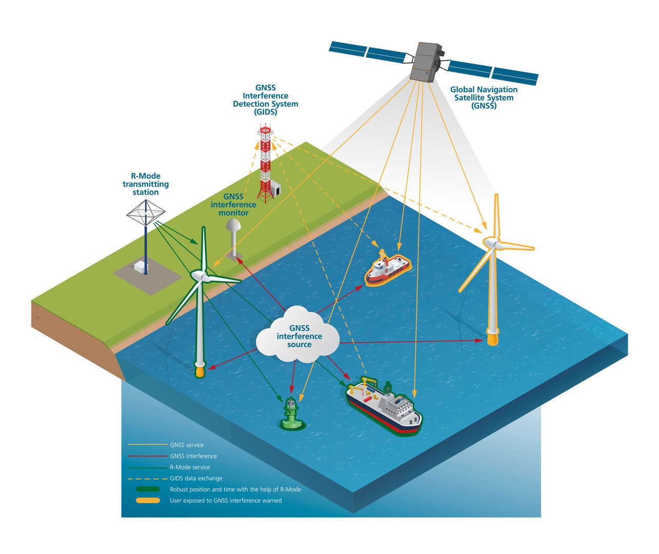 Fahrplan__event__banner_image_alt Who cares about the Baltic Jammer? – Terrestrial Navigation in the Baltic Sea Region