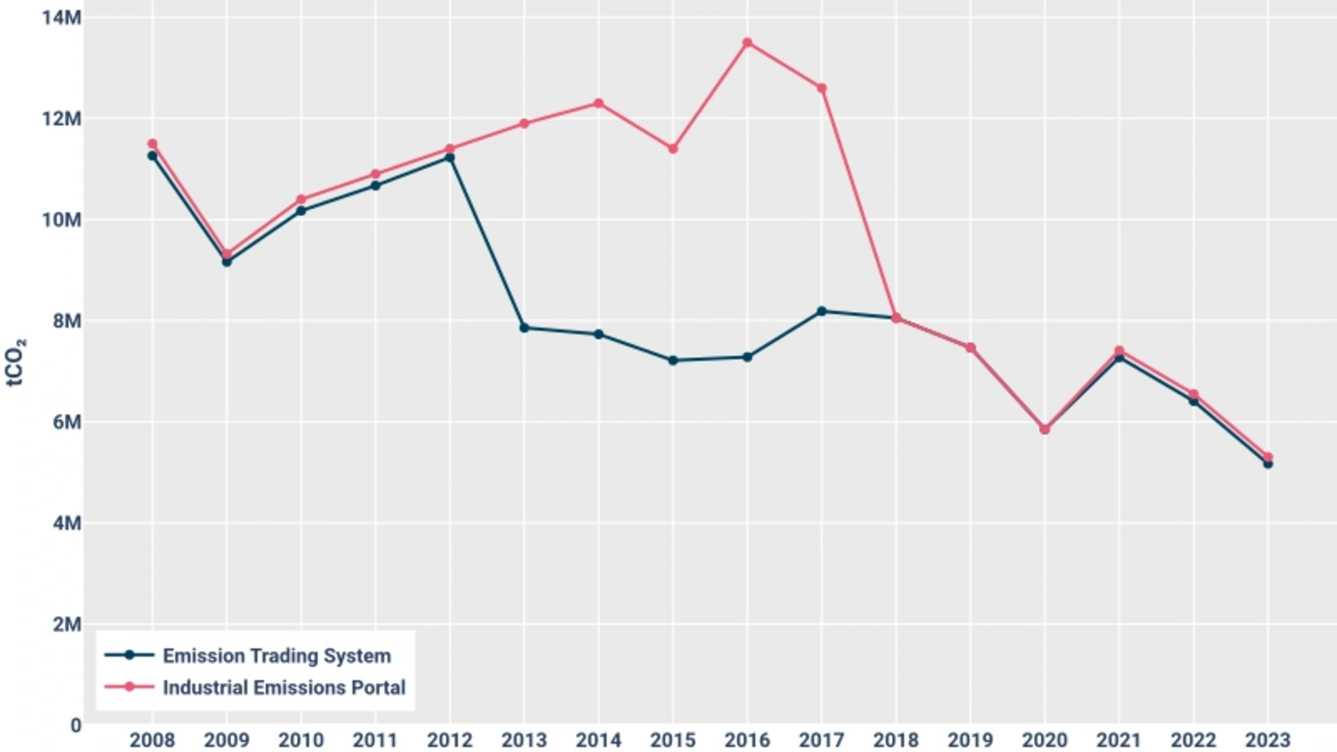 Fahrplan__event__banner_image_alt Greenhouse Gas Emission Data: Public, difficult to access, and not always correct